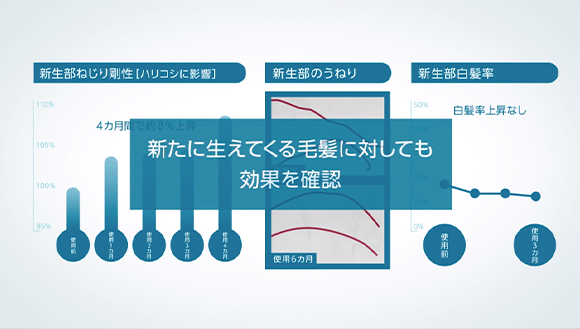 【研究解明】スカルプフローラ