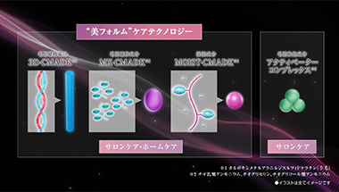 【研究解明】美フォルムケアテクノロジー